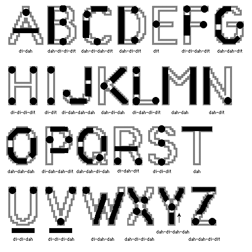 Language of dit-dah